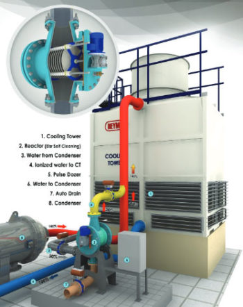 Electrolytic Scale Removal System for Dissolved Salts